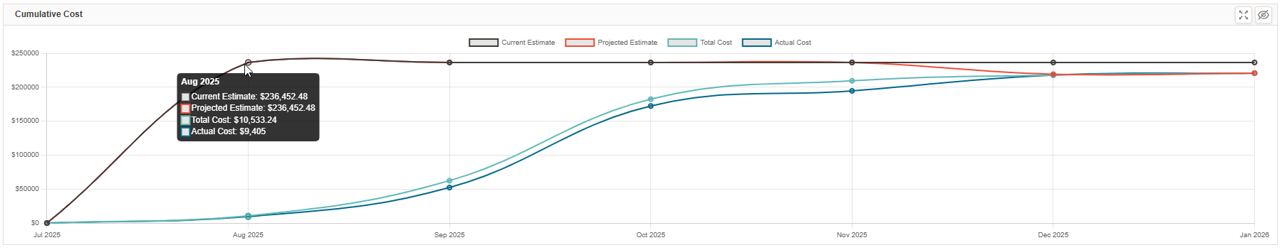 dashboard-cumulative-cost.png