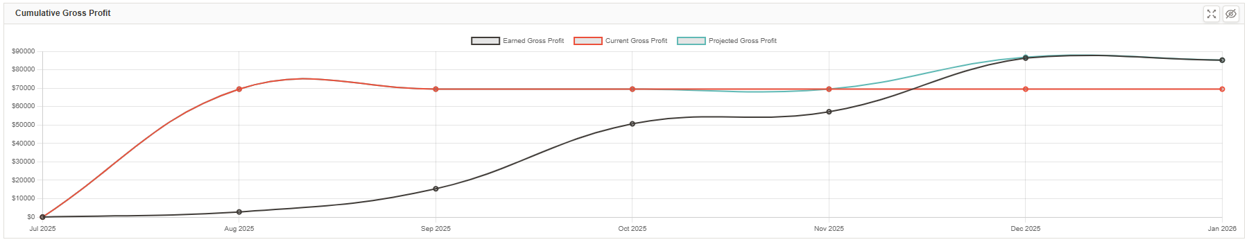 dashboard-cumulative-gross-profit.png