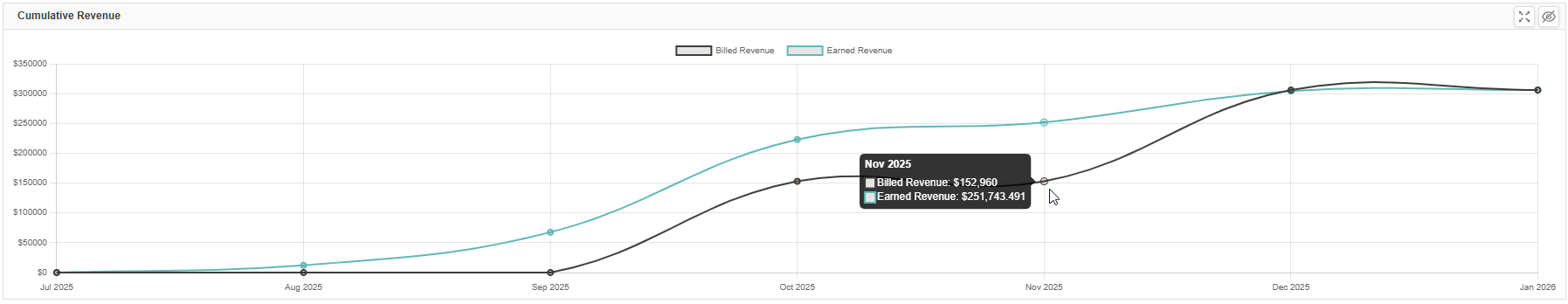 dashboard-cumulative-revenue.png