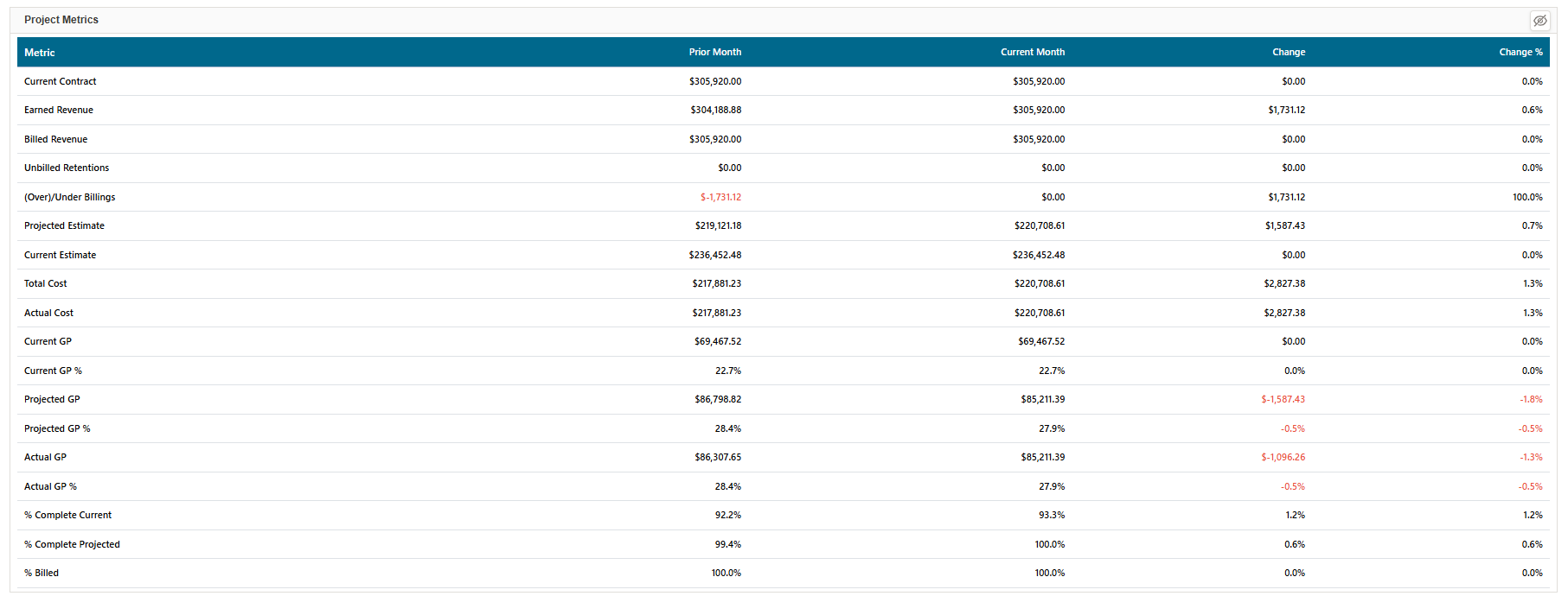 dashboard-project-metrics.png